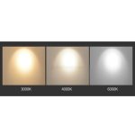 LED Surface-mounted Spotlights - Image 16